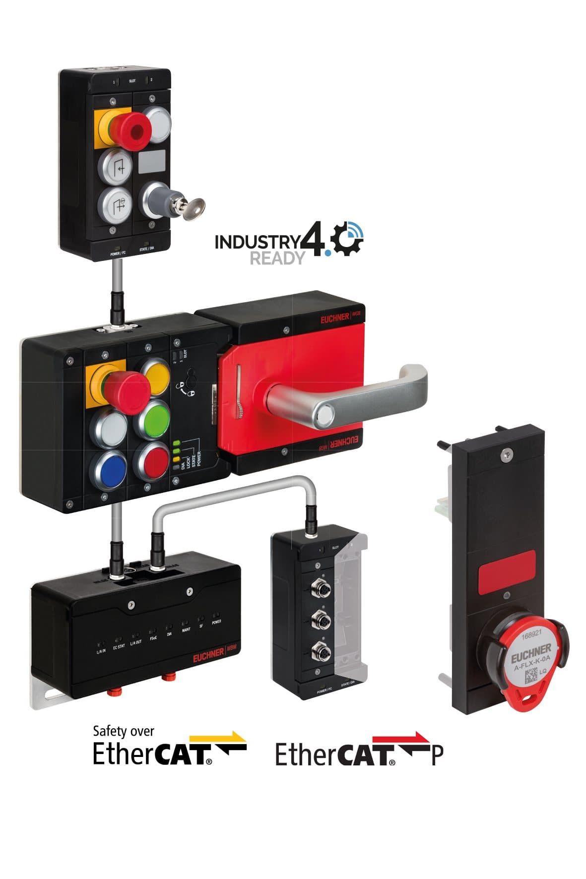 EUCHNER Safety Interlocks
